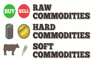 commoditymarket